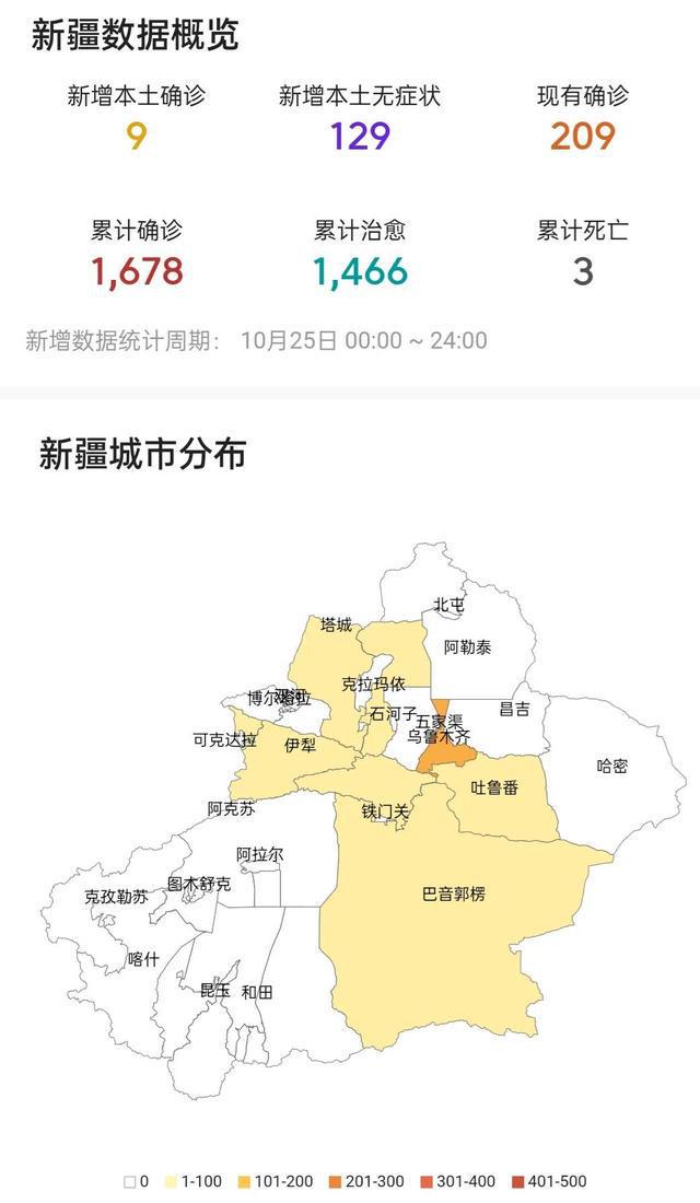 新疆最新疫情級(jí)別分析，新疆最新疫情級(jí)別分析報(bào)告