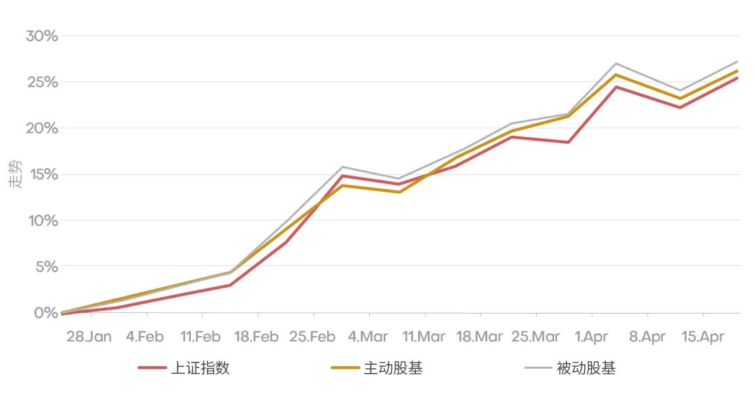 上漲指數(shù)最新行情分析，上證指數(shù)最新行情解析