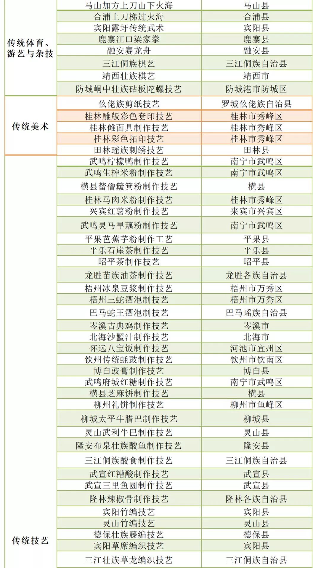 最新廣西公示名單，展現(xiàn)多元領(lǐng)域的人才風(fēng)采，廣西公示名單揭曉，多元領(lǐng)域人才風(fēng)采展現(xiàn)