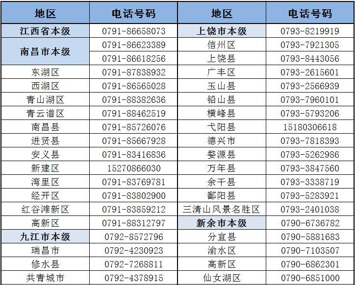 江西醫(yī)保最新動(dòng)態(tài)，改革與進(jìn)步帶來的惠民福利，江西醫(yī)保改革新動(dòng)態(tài)，惠民福利展現(xiàn)進(jìn)步與成果