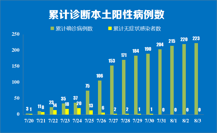 蘇州最新3例疫情分析與防控措施，蘇州最新疫情動態(tài)，三例病例分析與防控策略