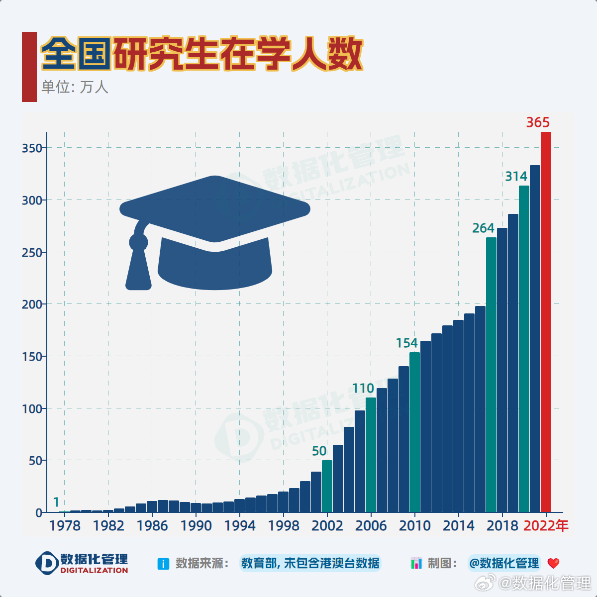 考研人數(shù)大幅下降，背后的原因與影響分析，考研人數(shù)驟降背后的原因及影響分析