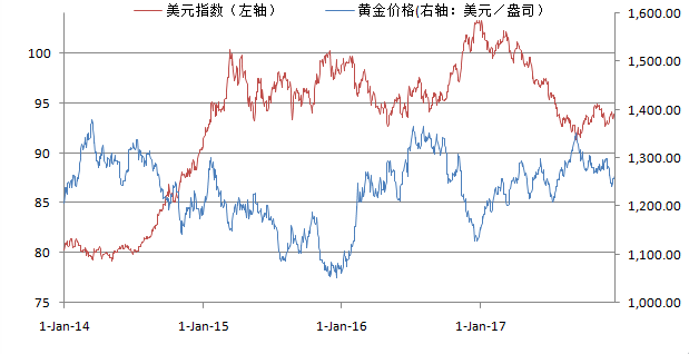 黃金價(jià)格與美元的關(guān)系，探究金融市場(chǎng)中的兩大關(guān)鍵因素，黃金與美元關(guān)系揭秘，金融市場(chǎng)兩大關(guān)鍵因素深度解析