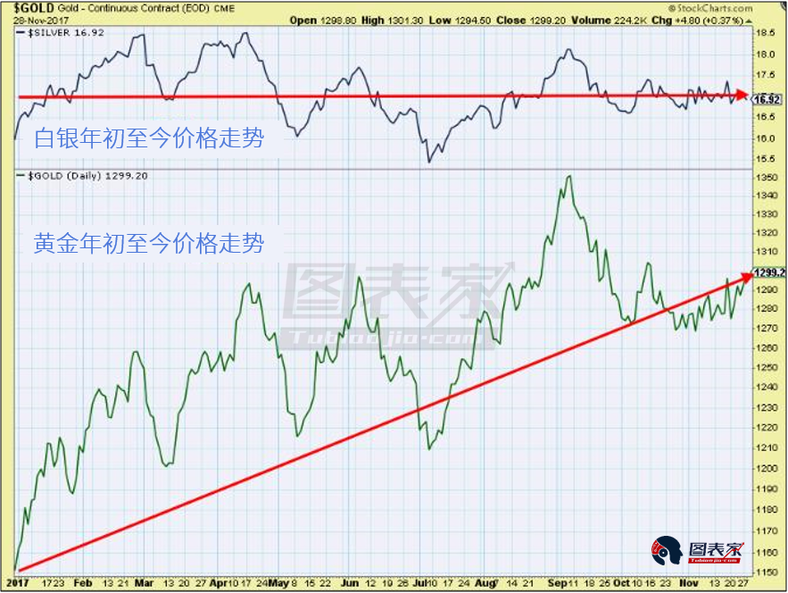 黃金價(jià)格未來(lái)走勢(shì)預(yù)測(cè)，多重因素下的黃金市場(chǎng)展望，黃金市場(chǎng)展望，多重因素下的未來(lái)走勢(shì)預(yù)測(cè)分析