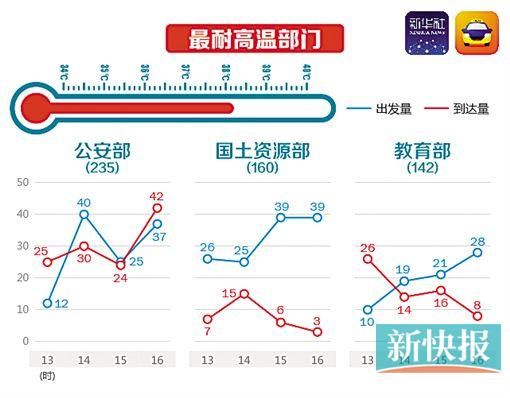 專家預(yù)計(jì)未來幾天可能出現(xiàn)降準(zhǔn)熱，專家預(yù)測(cè)，未來幾天或?qū)⑾破鸾禍?zhǔn)熱潮