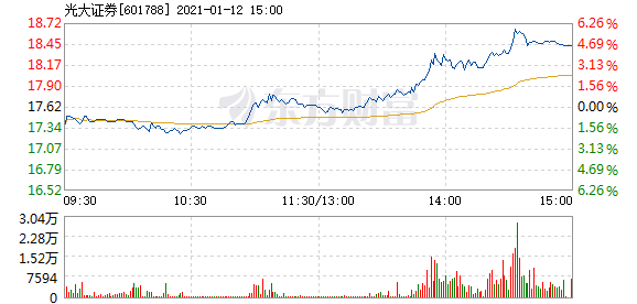 光大證券12月6日快速上漲揭秘，市場新動(dòng)向的引領(lǐng)者，光大證券12月6日股價(jià)飆升背后的秘密，市場新動(dòng)向的領(lǐng)頭羊