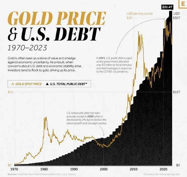 黃金與美債的關(guān)系，金融市場(chǎng)的兩大關(guān)鍵因素，黃金與美債，金融市場(chǎng)的兩大核心要素關(guān)系解析
