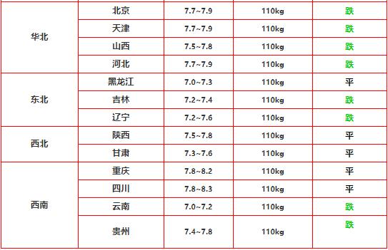 如何預(yù)測豬價(jià)走勢，豬價(jià)走勢預(yù)測指南