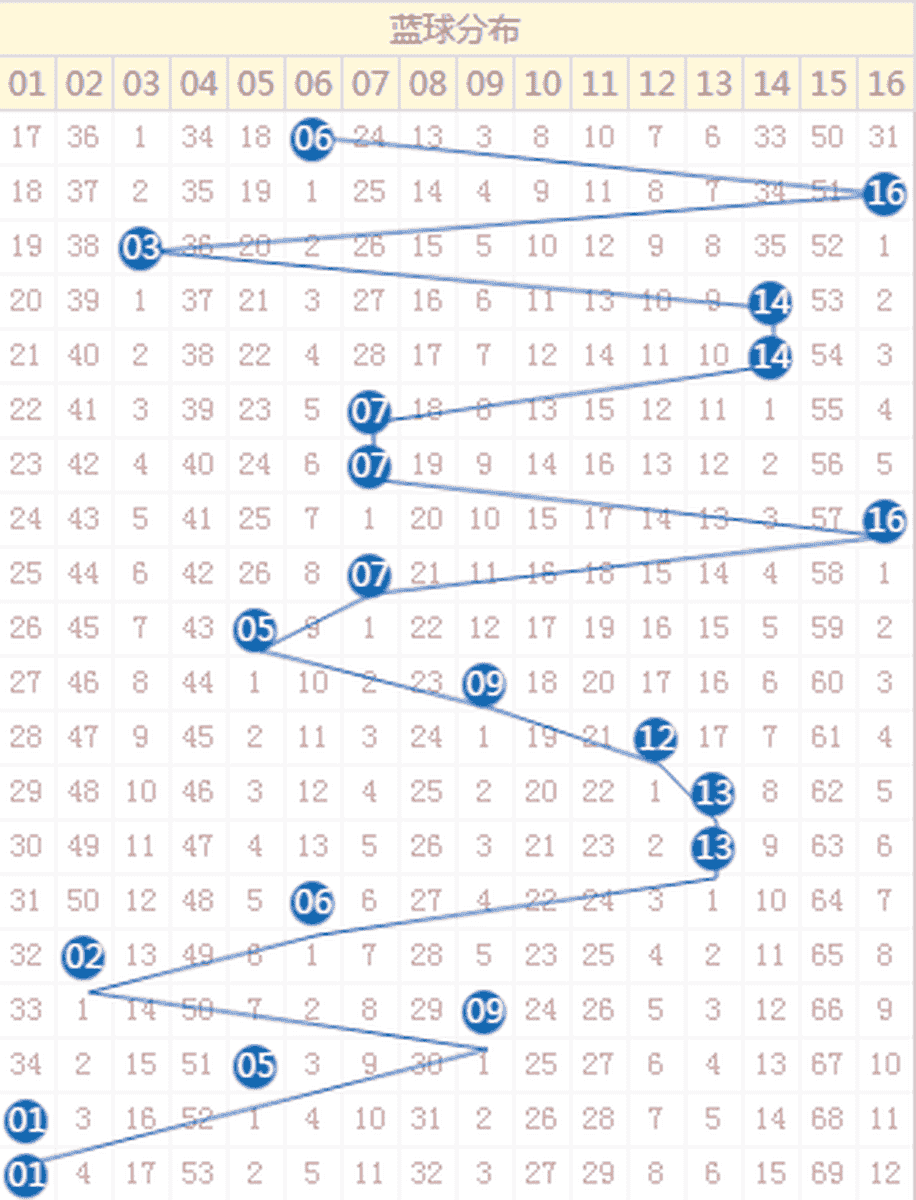 新澳門彩歷史開獎(jiǎng)結(jié)果走勢(shì)圖表與犯罪問題的探討，澳門彩開獎(jiǎng)結(jié)果走勢(shì)圖表與犯罪問題探究