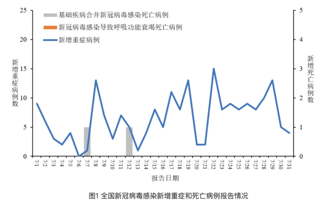 流感病毒陽性率上升的原因分析，流感病毒陽性率上升的原因探究