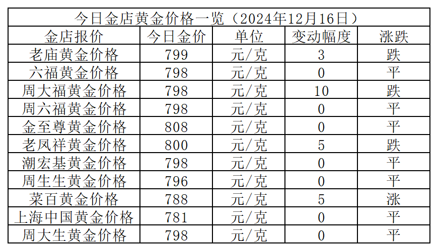 2024年金價走勢分析，多重因素交織下的黃金市場展望，2024年金價走勢分析與黃金市場展望，多重因素交織下的市場趨勢