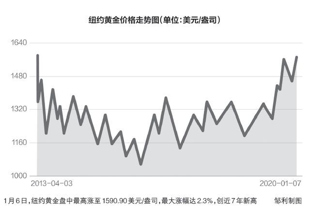 金價大幅反彈，新的機遇與挑戰(zhàn)，金價大幅反彈，機遇與挑戰(zhàn)并存