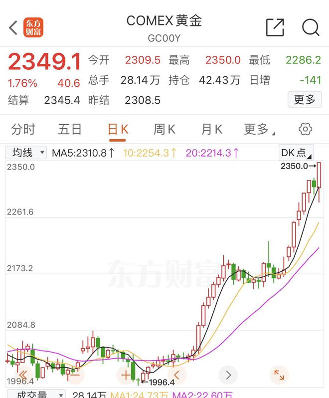 Comex黃金價(jià)格走勢(shì)分析，Comex黃金價(jià)格走勢(shì)深度解析