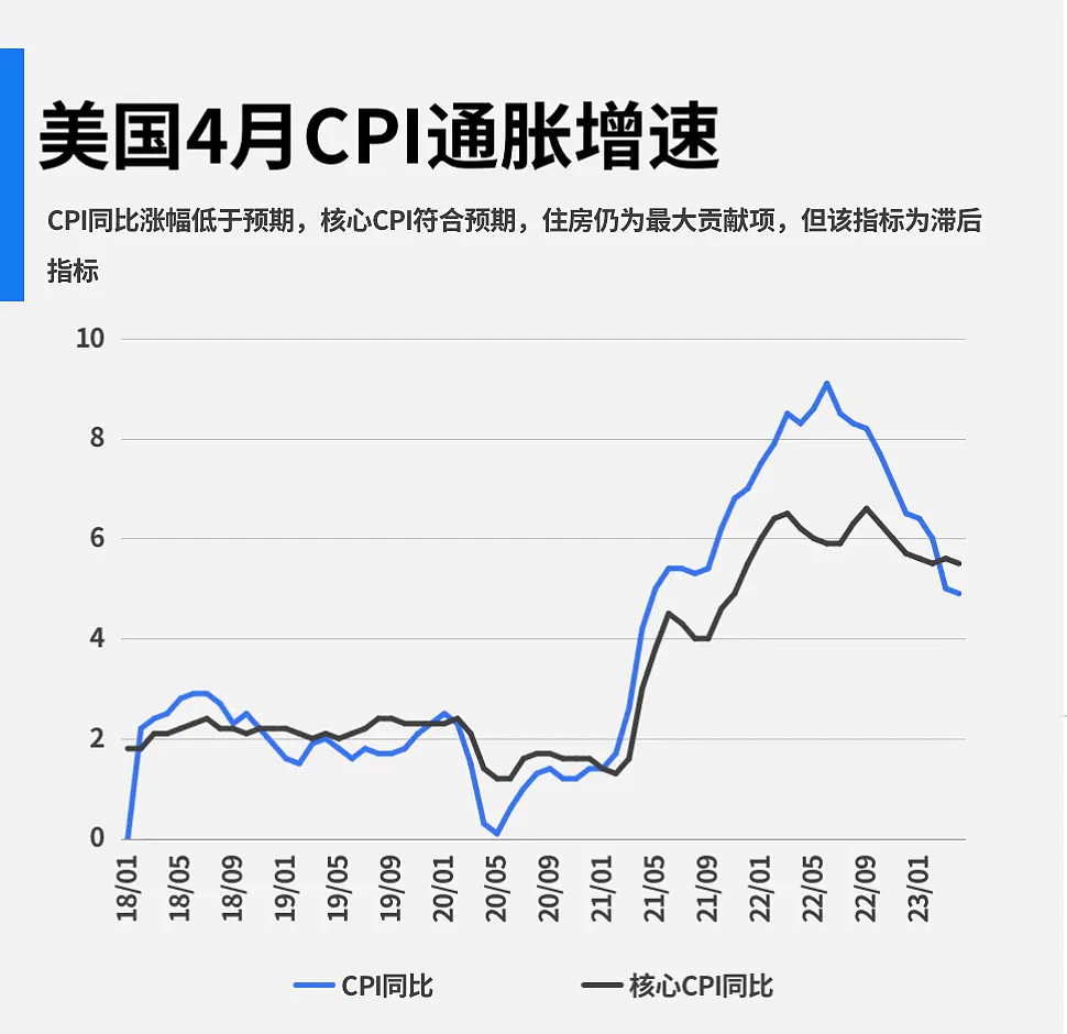 美國CPI數(shù)據對美聯(lián)儲決策的影響，美聯(lián)儲決策背后的推動力，美國CPI數(shù)據的影響分析