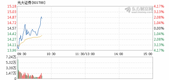 光大證券下跌5.2%，市場波動背后的深層原因及應對策略，光大證券下跌5.2%，市場波動背后的原因及應對之策