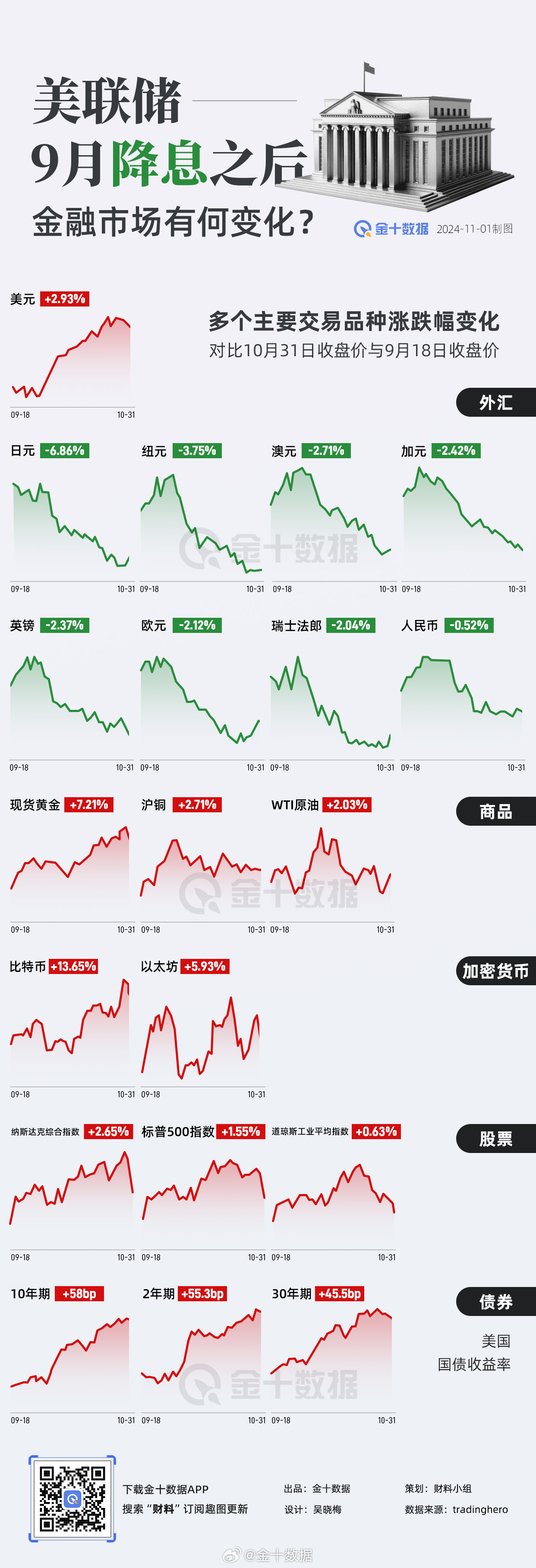 美聯(lián)儲(chǔ)降息背后的經(jīng)濟(jì)邏輯，美聯(lián)儲(chǔ)降息背后的經(jīng)濟(jì)深層邏輯解析