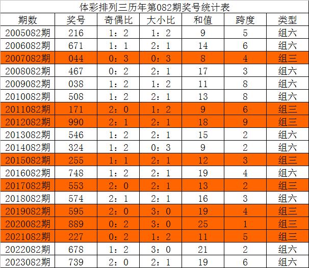 澳門三中三碼精準100%,數(shù)據(jù)解析導向計劃_投資版74.158