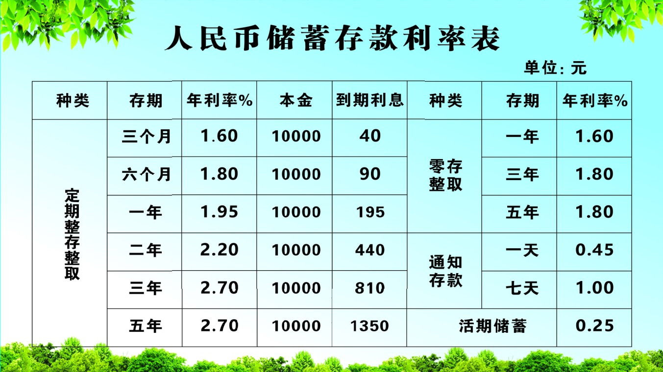 最新袋款利率，深度解析與影響，最新袋款利率深度解析及其影響全覽