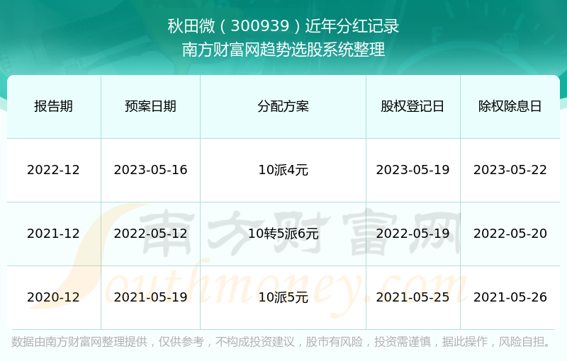 2024年澳門歷史記錄,最新數(shù)據(jù)解釋定義_微型版37.588