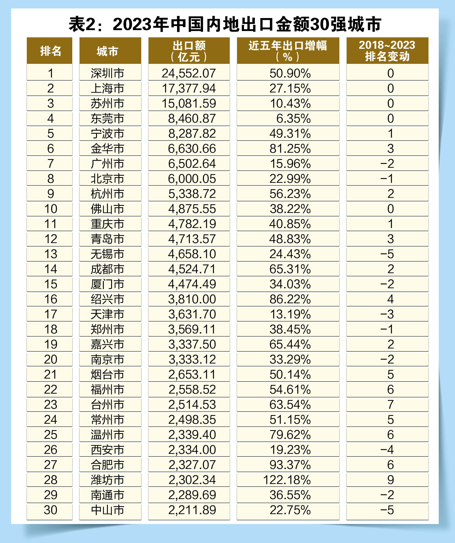 城市崛起