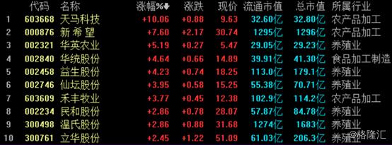 華英農(nóng)業(yè)最新狀況，華英農(nóng)業(yè)最新動態(tài)概覽