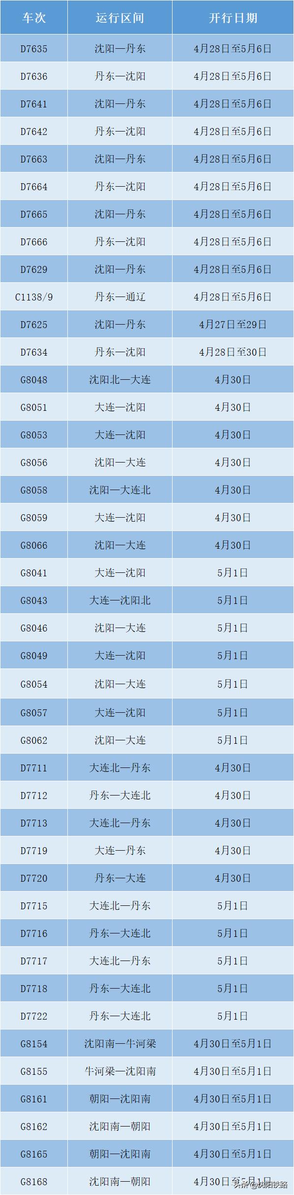 沈陽(yáng)最新鐵路信息概覽，邁向現(xiàn)代化交通的新紀(jì)元，沈陽(yáng)鐵路邁向現(xiàn)代化交通新紀(jì)元概覽