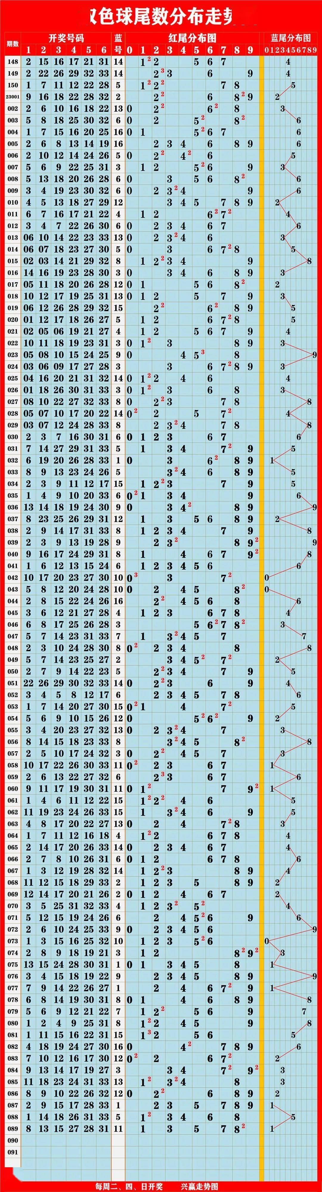 新澳門彩出號綜合走勢圖表與賭博行為的探討（不少于1958字），澳門彩出號綜合走勢圖表與賭博行為探討，深度分析超過一千字