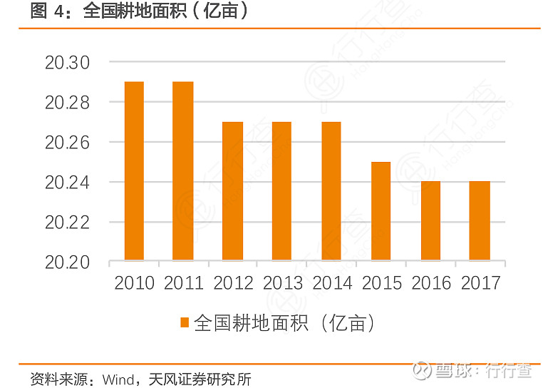 全國耕地保護現(xiàn)狀分析，全國耕地保護現(xiàn)狀深度解析