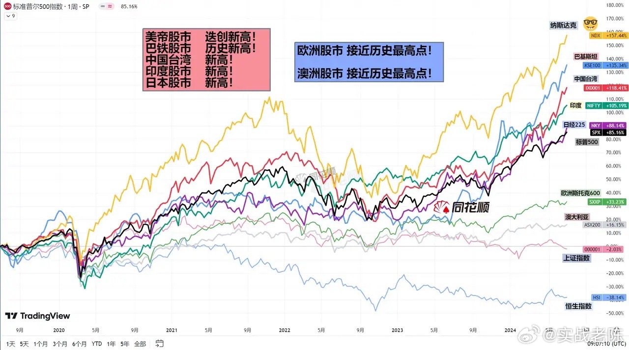 全球股市迎來大波動(dòng)新篇章，全球股市掀起新篇章的巨浪波動(dòng)