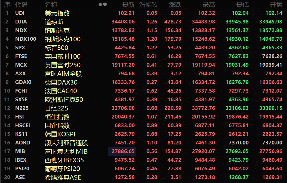 亞洲股市多數(shù)走高，繁榮背后的驅(qū)動(dòng)力與前景展望，亞洲股市多數(shù)走高，繁榮背后的驅(qū)動(dòng)力與未來展望