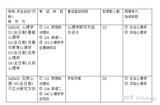 河南大學(xué)法碩考研難易程度分析，河南大學(xué)法碩考研難度解析