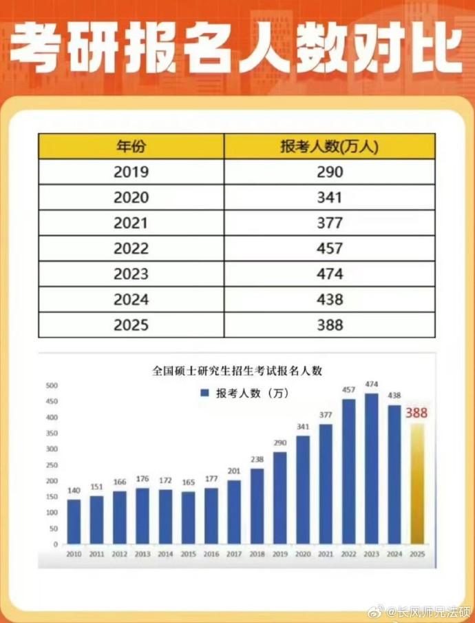 關(guān)于考研的最新消息，2025年考研趨勢展望與備考策略，2025年考研趨勢展望及備考策略，最新消息與應(yīng)對策略