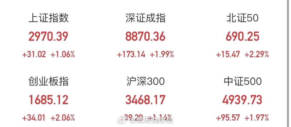 新指數(shù)收盤上漲0.06%，市場(chǎng)走勢(shì)分析與預(yù)測(cè)，新指數(shù)收盤微漲0.06%，市場(chǎng)走勢(shì)深度分析與預(yù)測(cè)