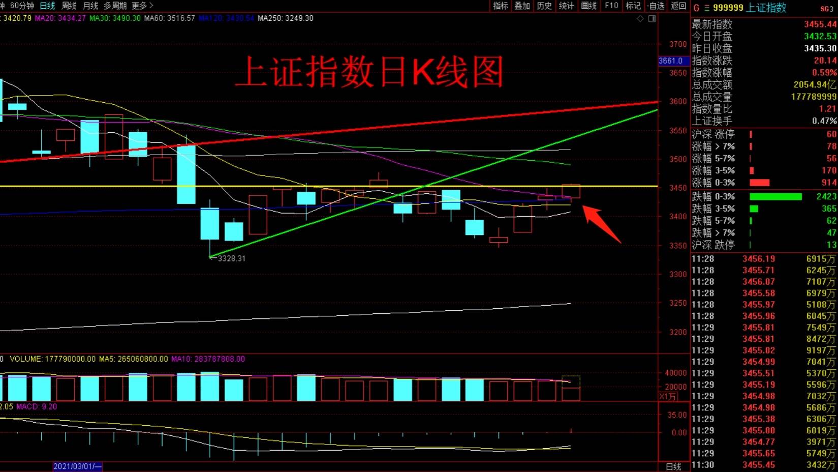 上證工業(yè)行業(yè)指數(shù)上漲，市場(chǎng)趨勢(shì)與行業(yè)發(fā)展的觀察，上證工業(yè)行業(yè)指數(shù)上漲背后的市場(chǎng)趨勢(shì)與行業(yè)觀察