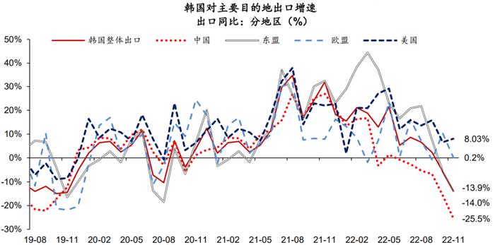 韓國(guó)出口增速在11月降至低點(diǎn)新，全球貿(mào)易逆風(fēng)下的挑戰(zhàn)與機(jī)遇，韓國(guó)出口增速在11月降至低點(diǎn)，全球貿(mào)易逆風(fēng)下的挑戰(zhàn)與機(jī)遇應(yīng)對(duì)策略