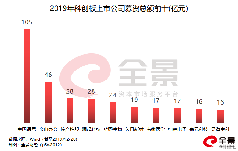 重磅！461億超級IPO來襲，資本市場迎來新一輪盛宴，資本市場盛宴開啟，重磅超級IPO達461億！