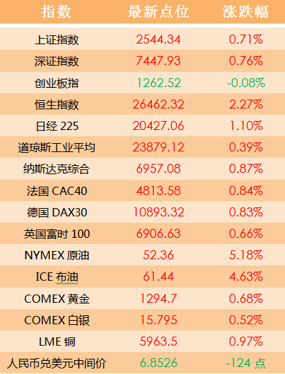 澳門 第743頁