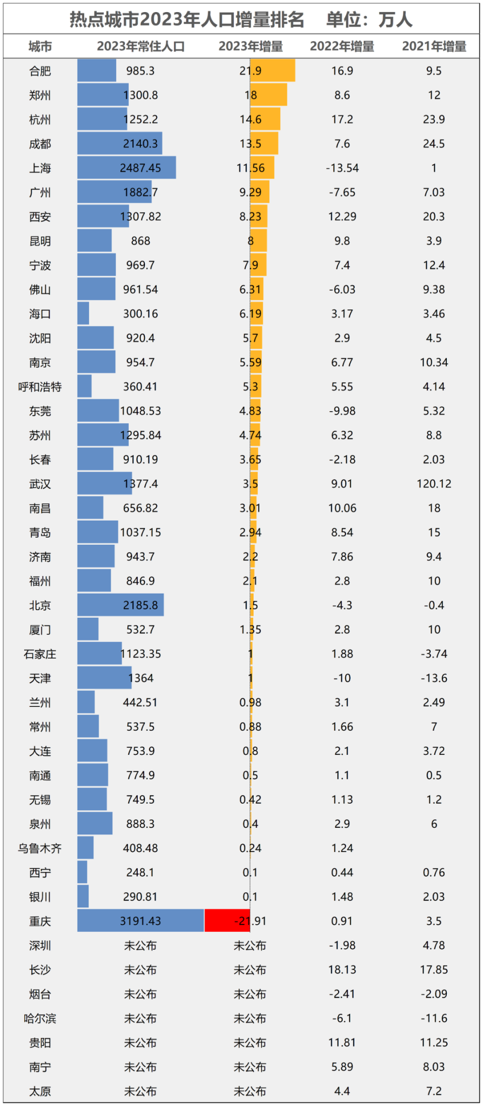 得房率破百城市名單，揭示真相與未來趨勢，得房率破百城市名單，真相揭秘與未來趨勢展望