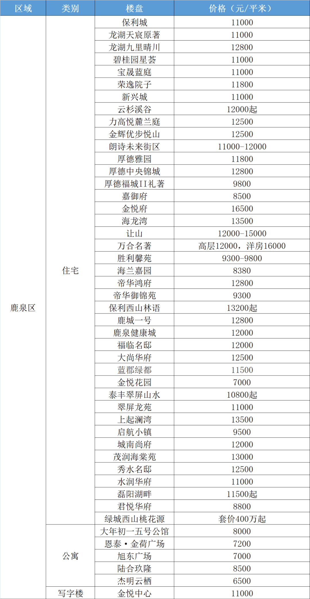 如何理解房價地價差超過25000元/平方米，房價地價差超過25000元/平方米深度解讀