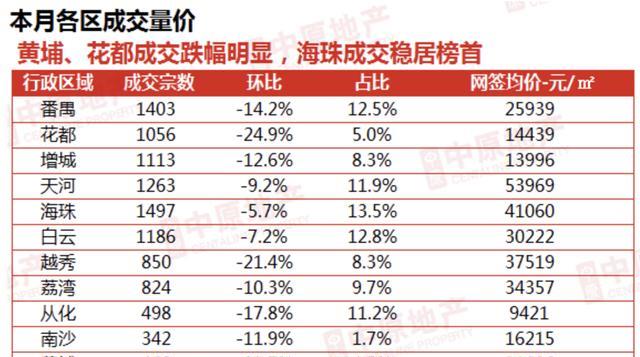 廣州房價下跌原因深度解析，廣州房價下跌原因深度探究