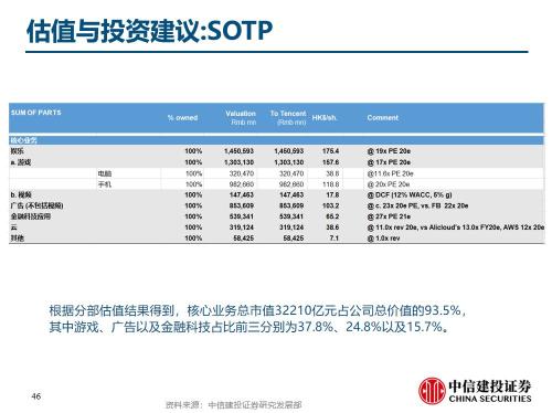 中信建投與騰訊公司合作詳情探討，中信建投與騰訊公司合作深度探討