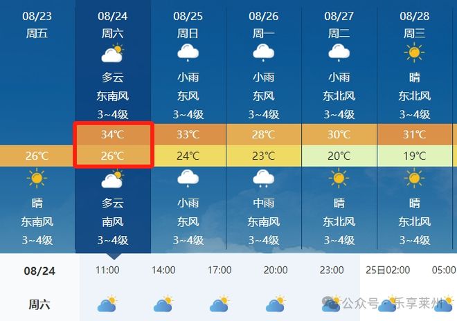 揭秘全球矚目，2024年度城市天氣最榜單揭曉新篇章，全球矚目！揭秘2024年度城市天氣最榜單全新篇章揭曉