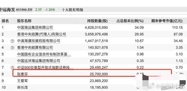 重磅！900億大牛股董事長被查，股市震動背后的真相，揭秘，900億市值巨頭董事長被查，股市震蕩背后的真相