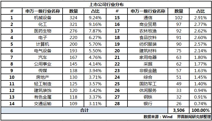 超20家A股上市公司披露公告，市場動向與前景展望，超20家A股公司披露公告，市場動向與前景展望分析