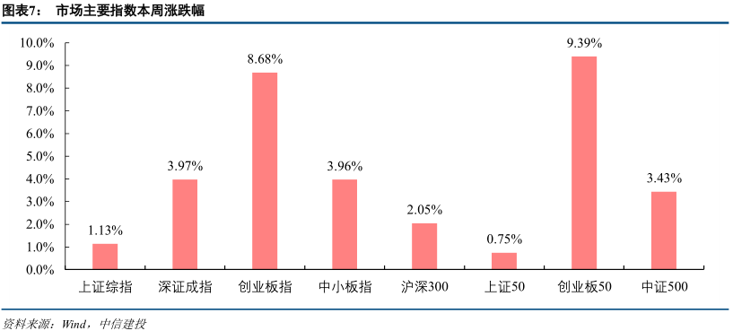 中信建投建議重視低空經(jīng)濟熱，未來發(fā)展的新引擎，中信建投建議，低空經(jīng)濟熱將成為未來發(fā)展的新引擎