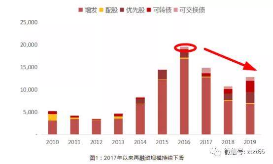 香港再融資規(guī)模將超越IPO新紀(jì)元，資本市場(chǎng)的新動(dòng)力與機(jī)遇，香港資本市場(chǎng)新動(dòng)力，再融資規(guī)模超越IPO，新紀(jì)元的機(jī)遇與挑戰(zhàn)