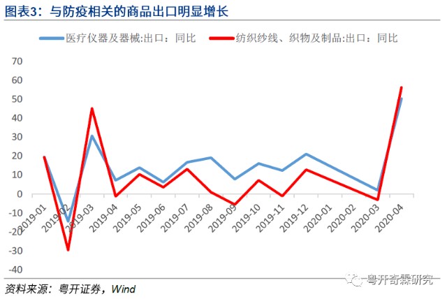 韓國出口增長的原因分析，韓國出口增長背后的動因解析