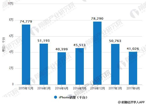 印尼貸款增長前景分析，印尼貸款增長前景分析展望