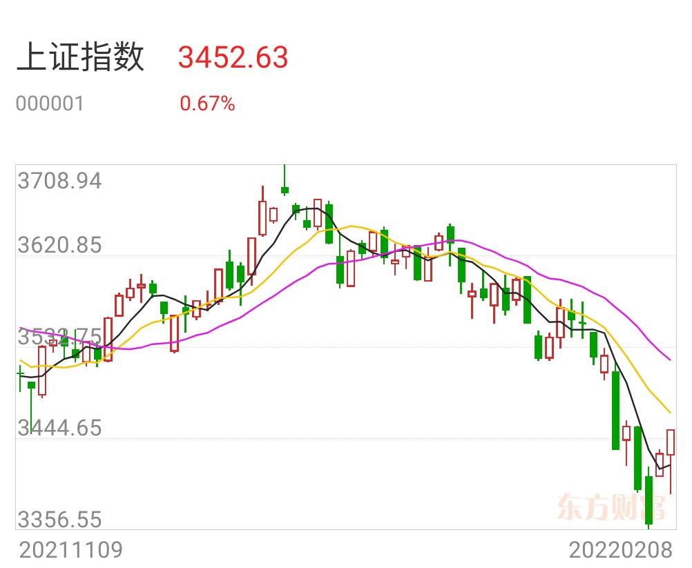 上證指數(shù)漲勢穩(wěn)健，漲幅達(dá)0.44%——市場走勢分析與展望，上證指數(shù)漲勢穩(wěn)健，漲幅達(dá)0.44%，市場走勢深度分析與展望