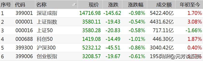 上證指數(shù)漲1%新，市場走勢分析與展望，上證指數(shù)漲勢持續(xù)，市場走勢分析與展望，漲勢不止，未來展望揭秘！